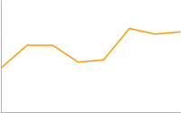 Line chart with default axes